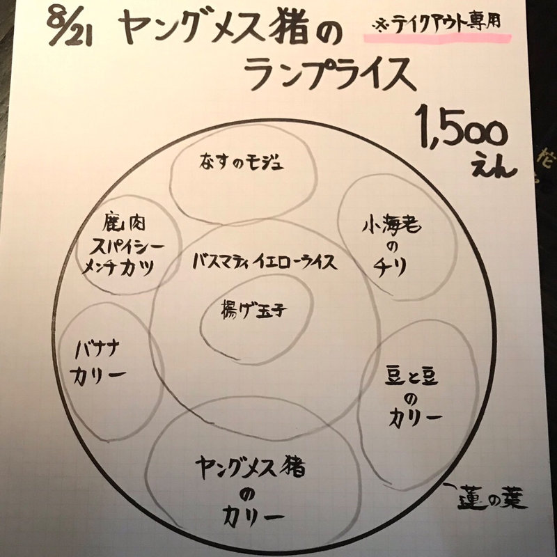 メニュー(アノニマス （anonymous）)